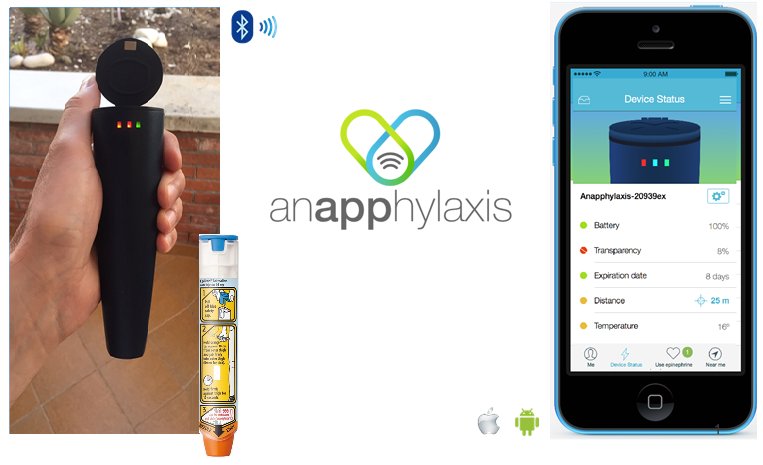 Anaphylaxis App AnAPPhylaxis