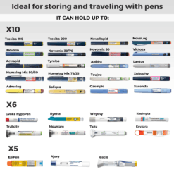 BreezyPacks Medicine Bag | Epipen and Insulin Travel Bag