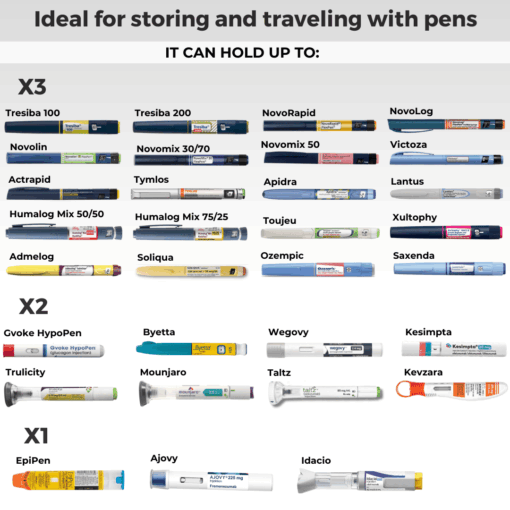 Breezy Packs Epipen Pouch Single 3