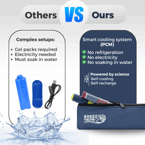 Breezy Packs Epipen Pouch Single 2