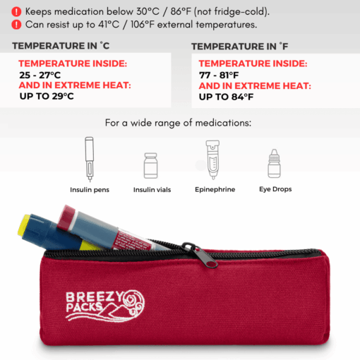 BreezyPacks Insulin Wallet - Image 3