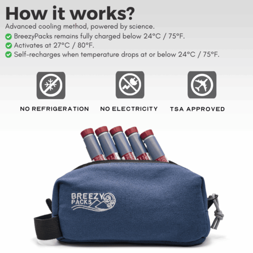 Breezy Pack Extra Insulin Cooler 3