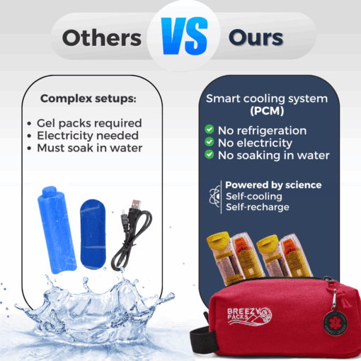 BreezyPacks Epipen Case - Image 4