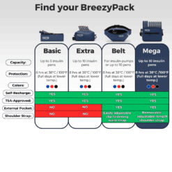 Breezy Packs Medicine Bag 6