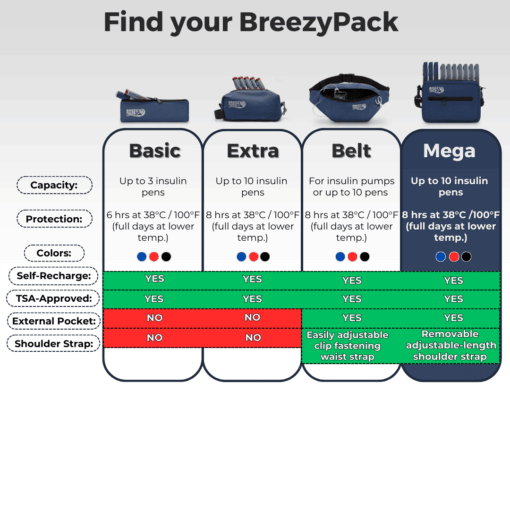 Breezy Packs Medicine Bag 6